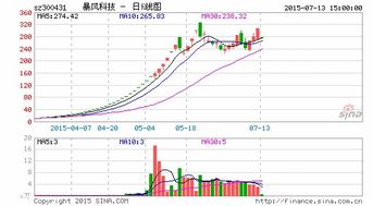 暴风集团什么时候复牌 暴风集团复牌能涨多少