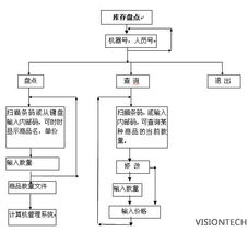 仓储物流管理职责内容（仓储管理的工作职责） 第1张