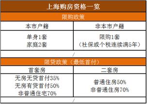 买房必看 38城限购限贷政策 你还有资格回惠州老家买房吗