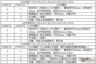 单片机I O口的状态 