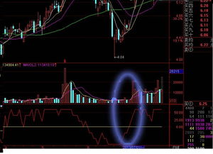 求通达信切换指标的快捷键。