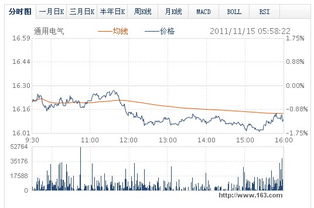 通用电气股票什么时候上市的？