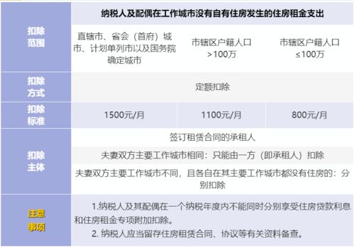 父母赡养费标准2023 个税附加扣除标准2022