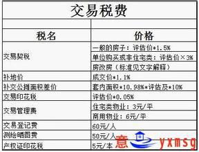 请教一下鉴定木材要多少费用