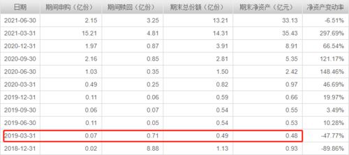 投资港股怎样进行外汇结算