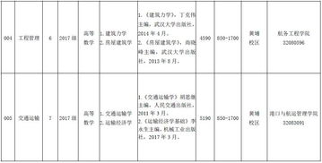 广州航海学院毕业论文示范