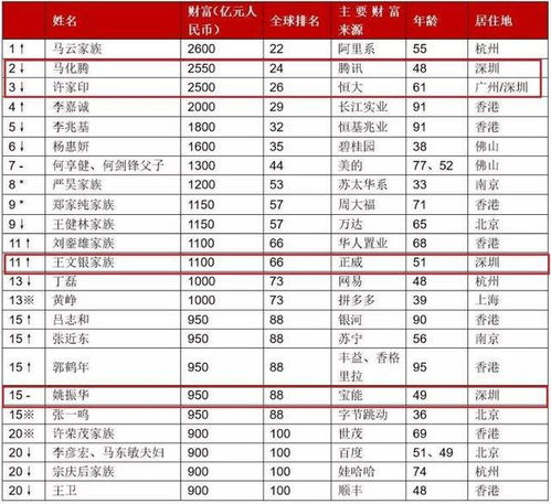 国内的隐形富豪 手中资源价值上万亿,年利润超6000万