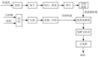 卓华知识产权