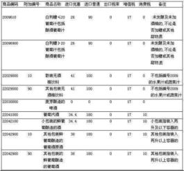 关于酒的税率