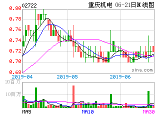 直辖市重庆机电股份有限公司简介，关于TA的资料