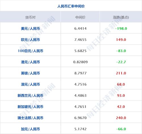 为什么我的安信证券交易历史成交只可以查询7天内的记录？