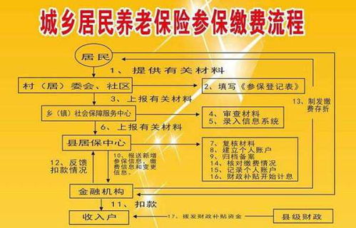 养老保险一年交费500元交了了几年后想改为100元行吗(养老保险有必要买吗一年500)