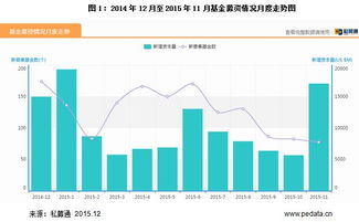 长盛转型升级基金属于创业板块吗