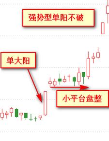 股票跳空高开5日不回补缺口