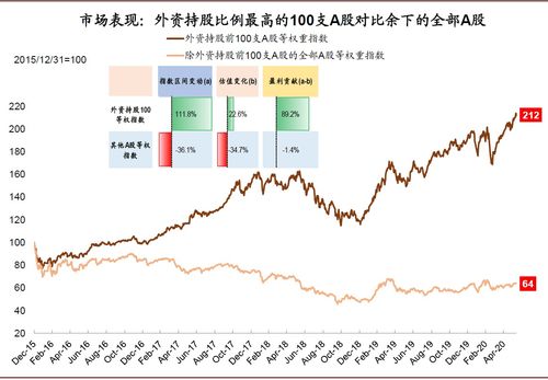 网易财经上证指数一直不变怎么回事