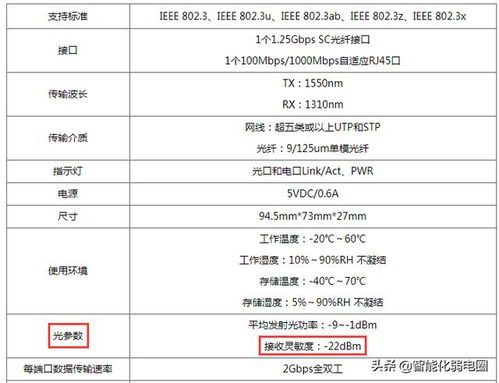 如何检测光纤施工有没达到标准 读懂这篇文章足够