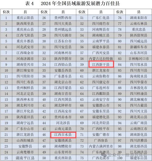 投稿查重率多少才合适？专家来告诉你答案