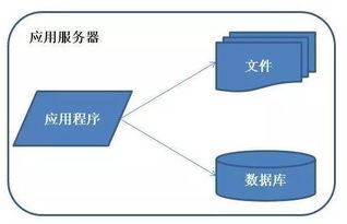 阿里时间服务器