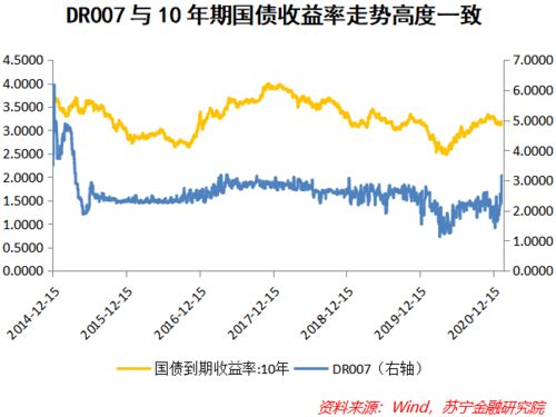 .股票的流动性首先依赖于什么