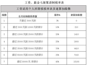 保潔公司！開服務(wù)費(fèi)需要交多少稅？