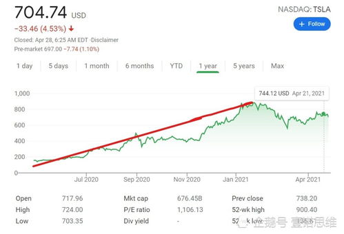 关于特斯拉的一个冷知识