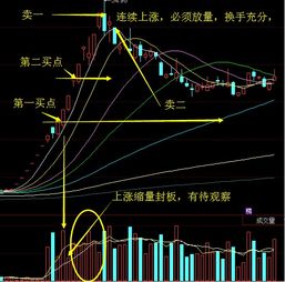 连续涨停如何在期间放量换手时不被震荡出去？