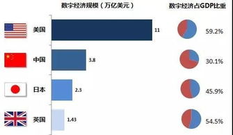 数字经济的全面解析 