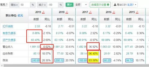 今年所有电器价钱是否还会跌？