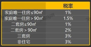 应该何时缴纳房地产的公共维修基金，契税，印花税及第