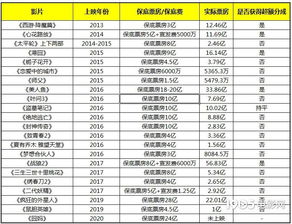 票房10亿保底发行什么意思