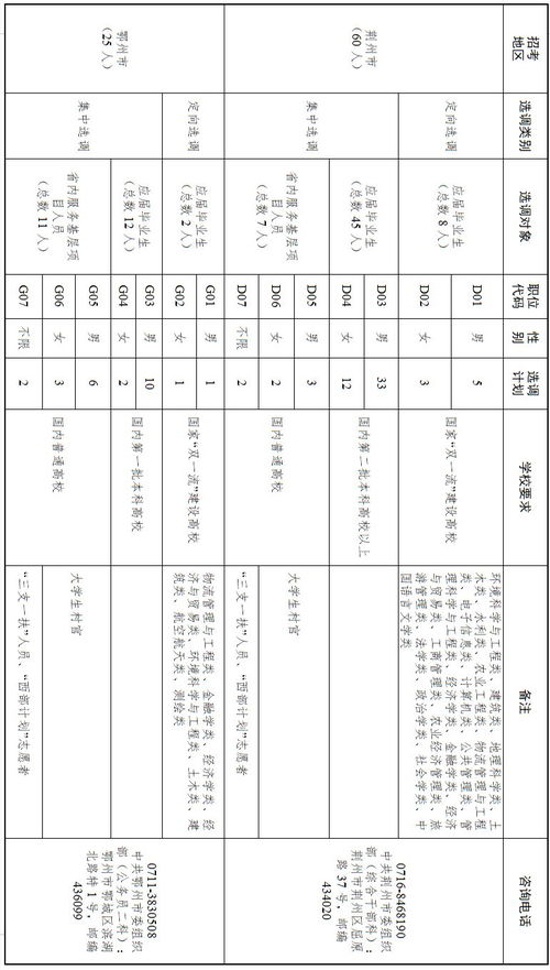 湖北二建2023分数线下降了吗(图2)