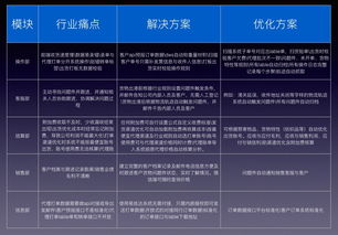 国际快递业务类型及操作流程的讲解