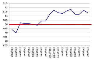 请问哪个什么采购人指数pmi走势图在哪个网站可以查询到