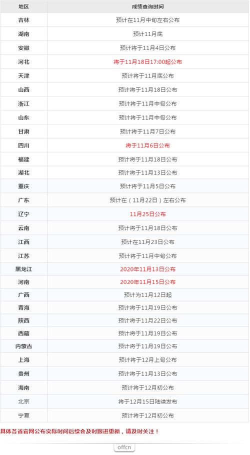 5184自考成绩查询,5184广东考试服务网成绩查询入口？