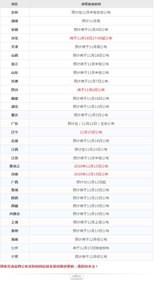 深圳历次自考成绩查询,广东自考历年成绩查询方式是什么？