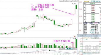 预计中国核电多少个涨停板才开板