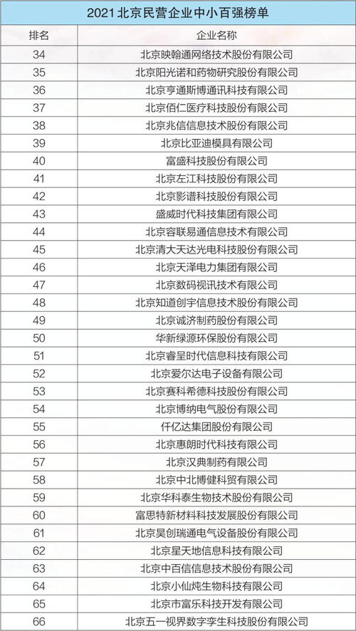 07年北京百强企业?