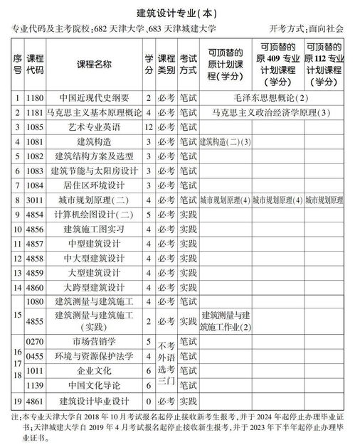 自学考试时间2023年 (自学考试考试时间2021年)