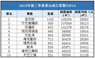 打新股中签率是多少：建研院公布中签率仅