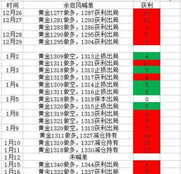 2018年1月23日 周二 解盘