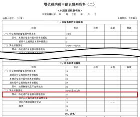 请问，7月份有进口一批物料，海关进口增值税已交税了，但还没有抵扣，现在能不能用复印件入账?