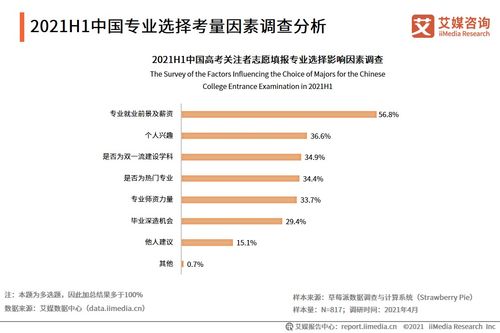 2021理科热门专业,理科生学什么专业好 理科生10大热门专业(图2)