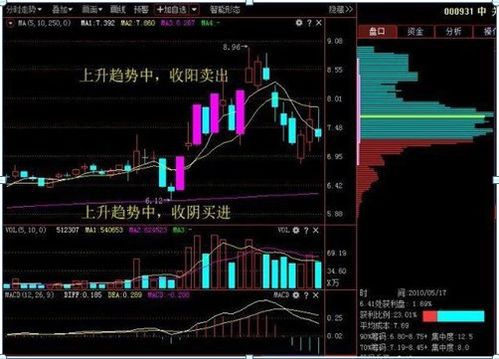 为什么说10万资金以下的穷人玩股票一般会赔钱 因为他们连 集合竞价高开7 意味着什么都不晓得