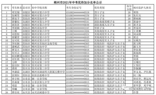 郴州这1995名考生 今年中考要加分了