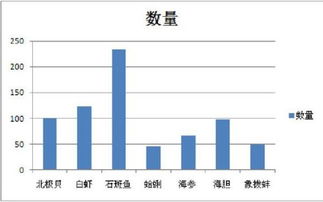 如何在EXCELL表格中制做曲线图