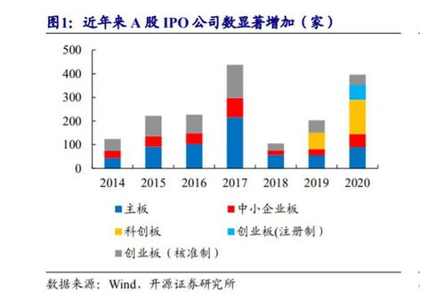 次新股到底有没有长期的投资价值