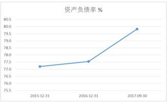 东方财富有没有qr指标