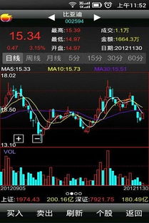 国信的金太阳里面怎样导入自做的指标啊！！！