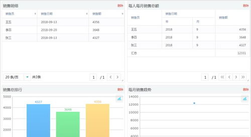 想要轻松月入上万 销售离不开的就是它