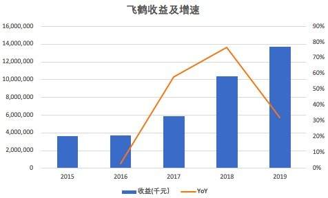 沽空和做空有什么区别